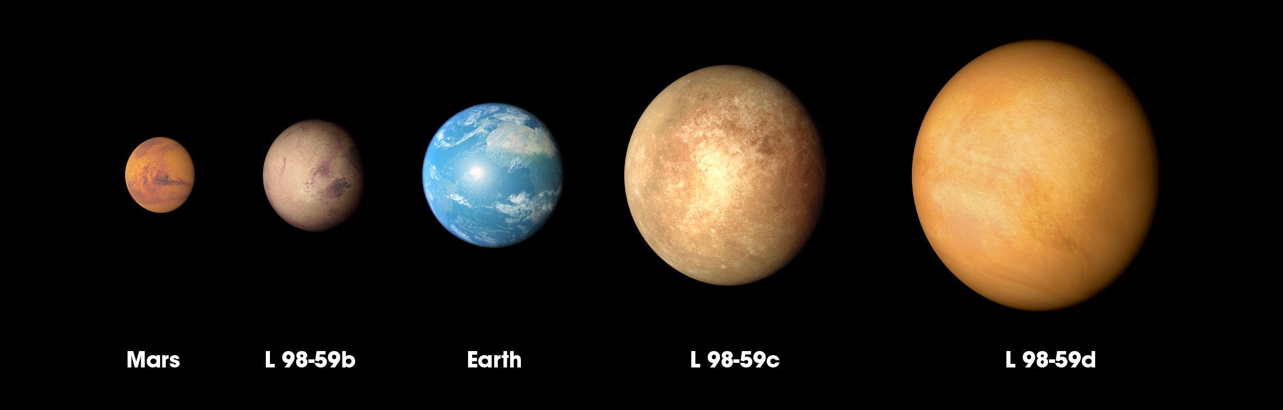 NASA scoperta pianeti 2019 TESS